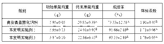 Puffing feed for preventing whitening of black carp body color and preparation method thereof