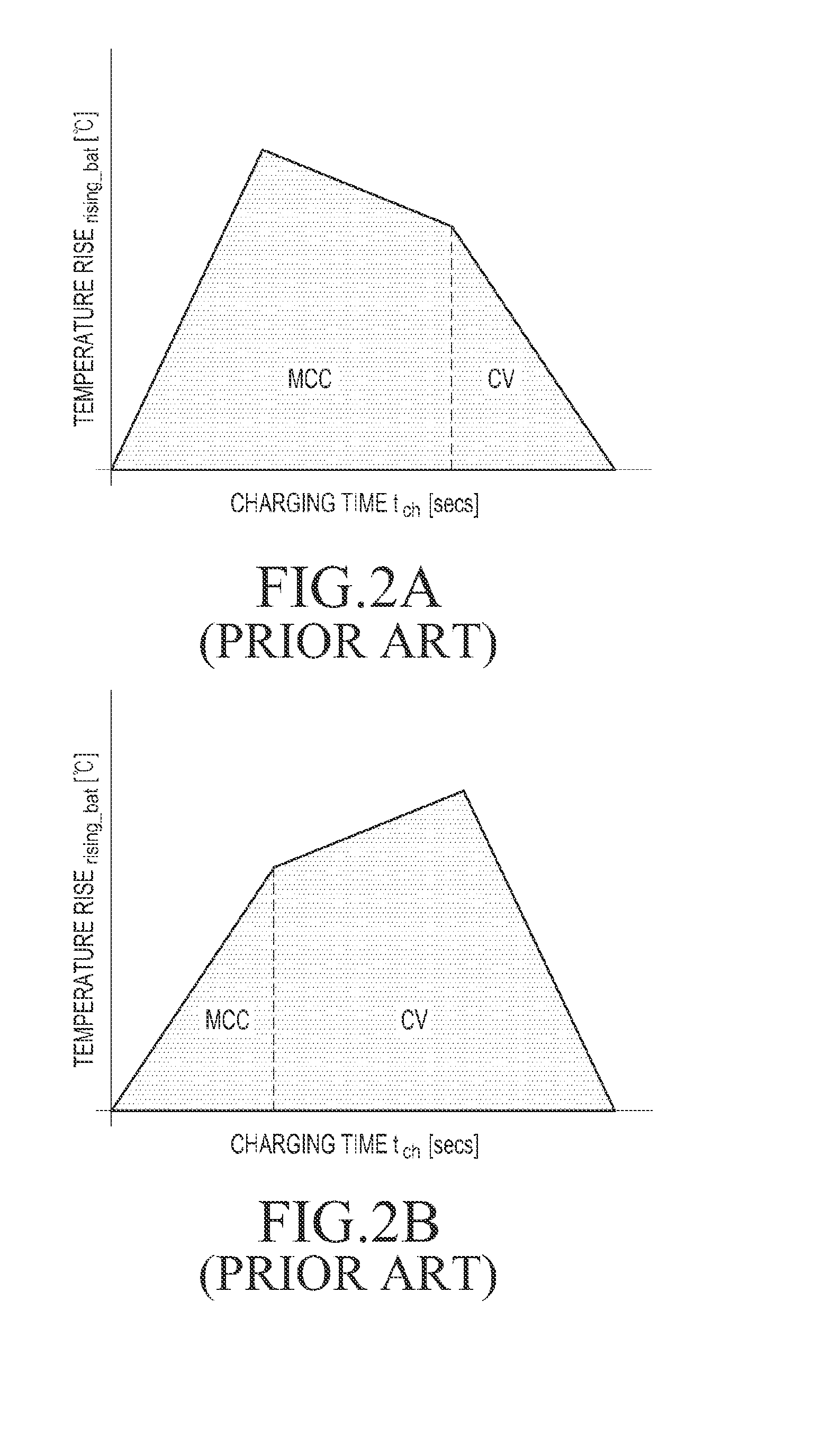 Electronic device and method for controlling charging operation of battery