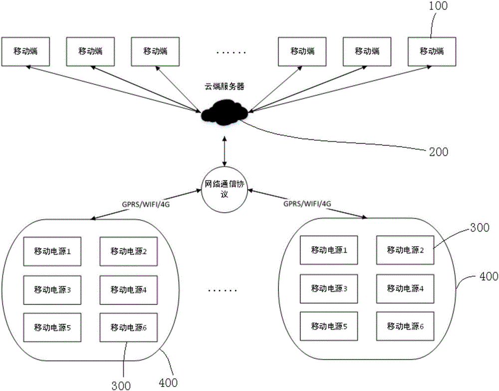 Portable-power-source renting control system and renting control method