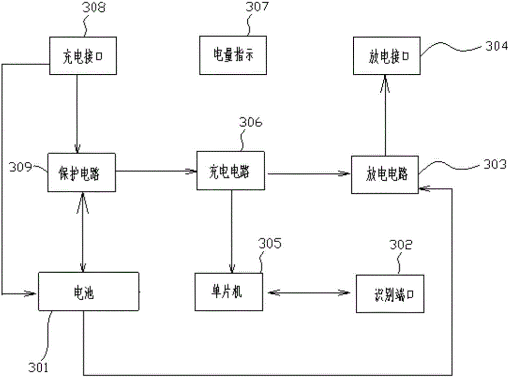 Portable-power-source renting control system and renting control method