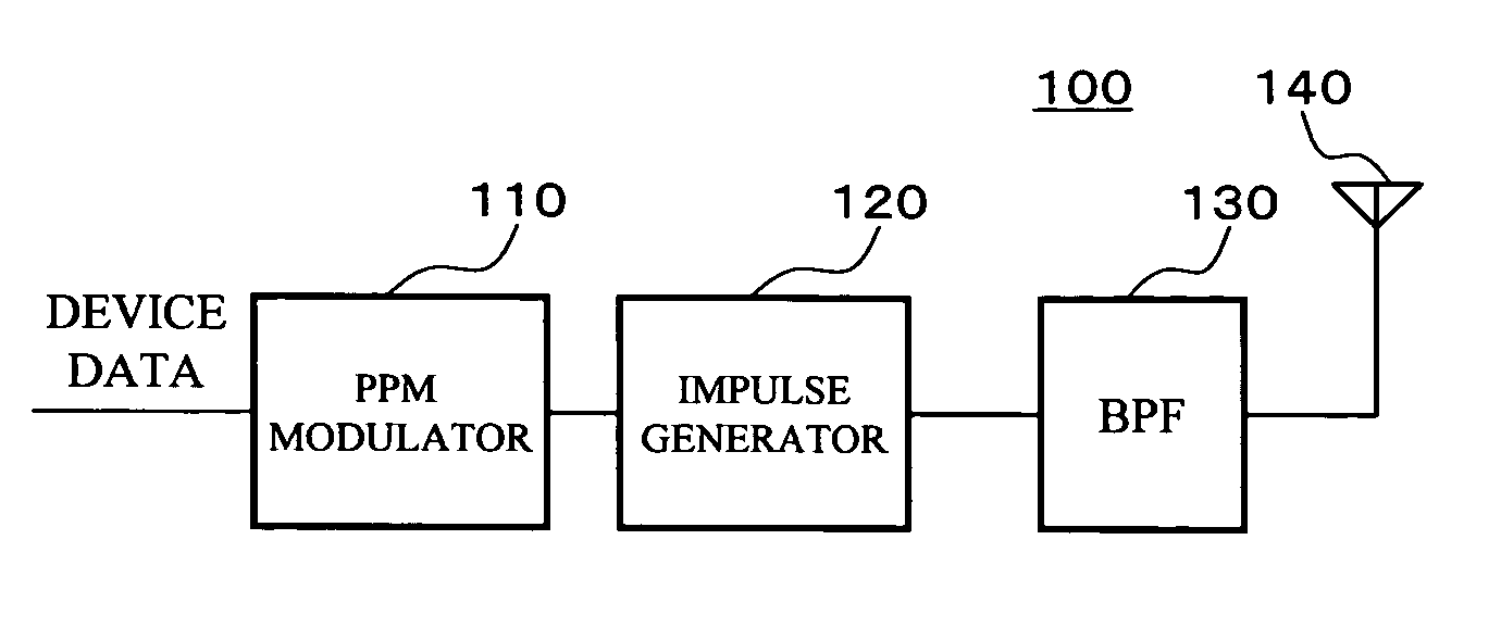 Communication apparatus