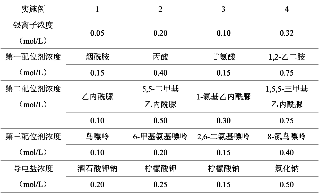 Cyanide-free silver plating liquid composition based on composite coordination system and application of cyanide-free silver plating liquid composition