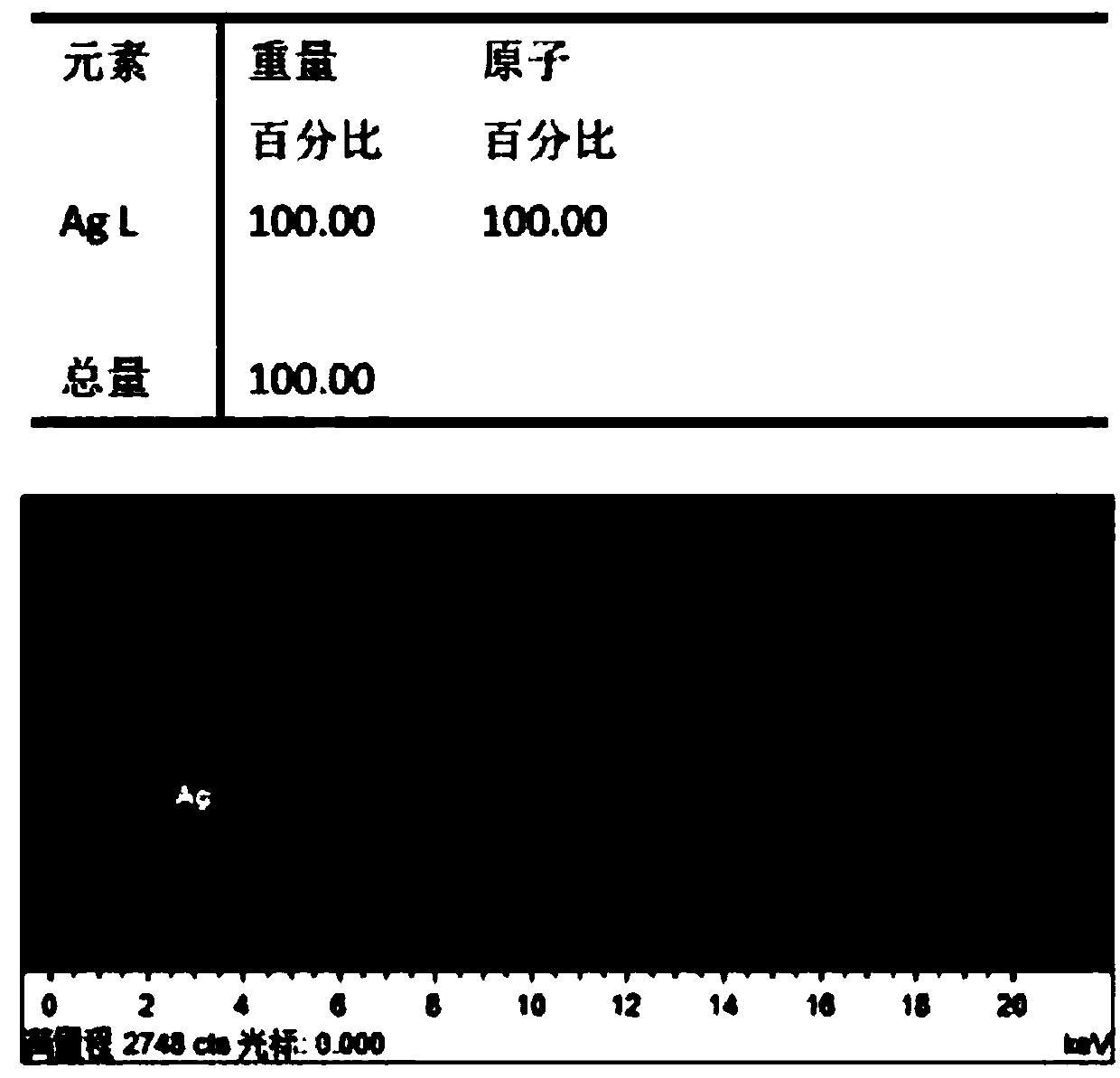 Cyanide-free silver plating liquid composition based on composite coordination system and application of cyanide-free silver plating liquid composition