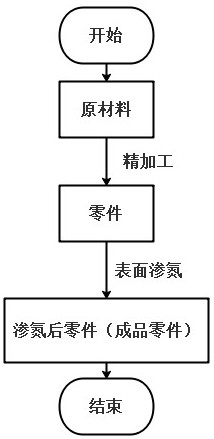 Titanium alloy part surface nitriding treatment method