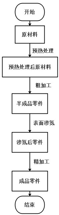 Titanium alloy part surface nitriding treatment method