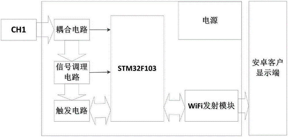 Portable WiFi virtual oscilloscope