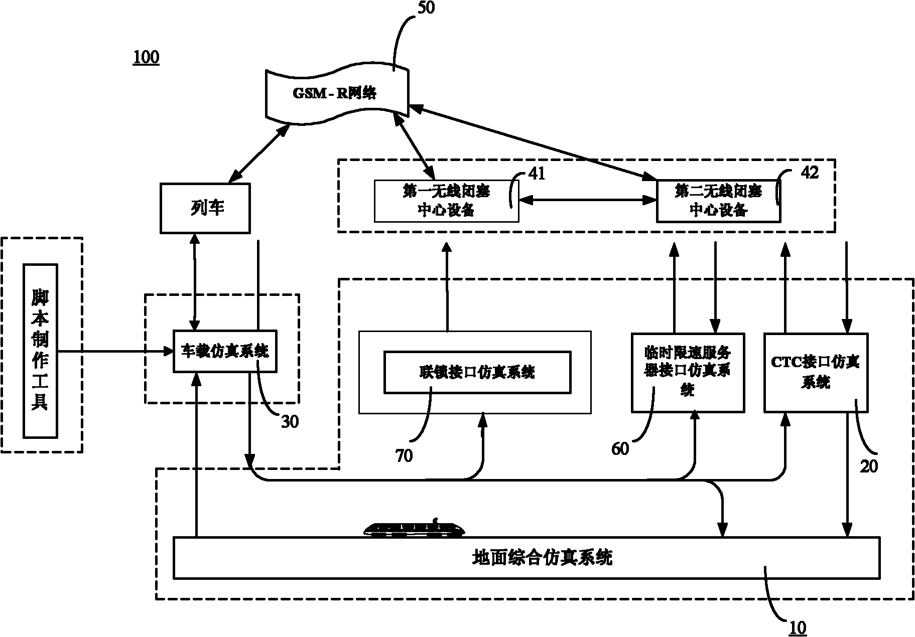 Train control system simulation test system