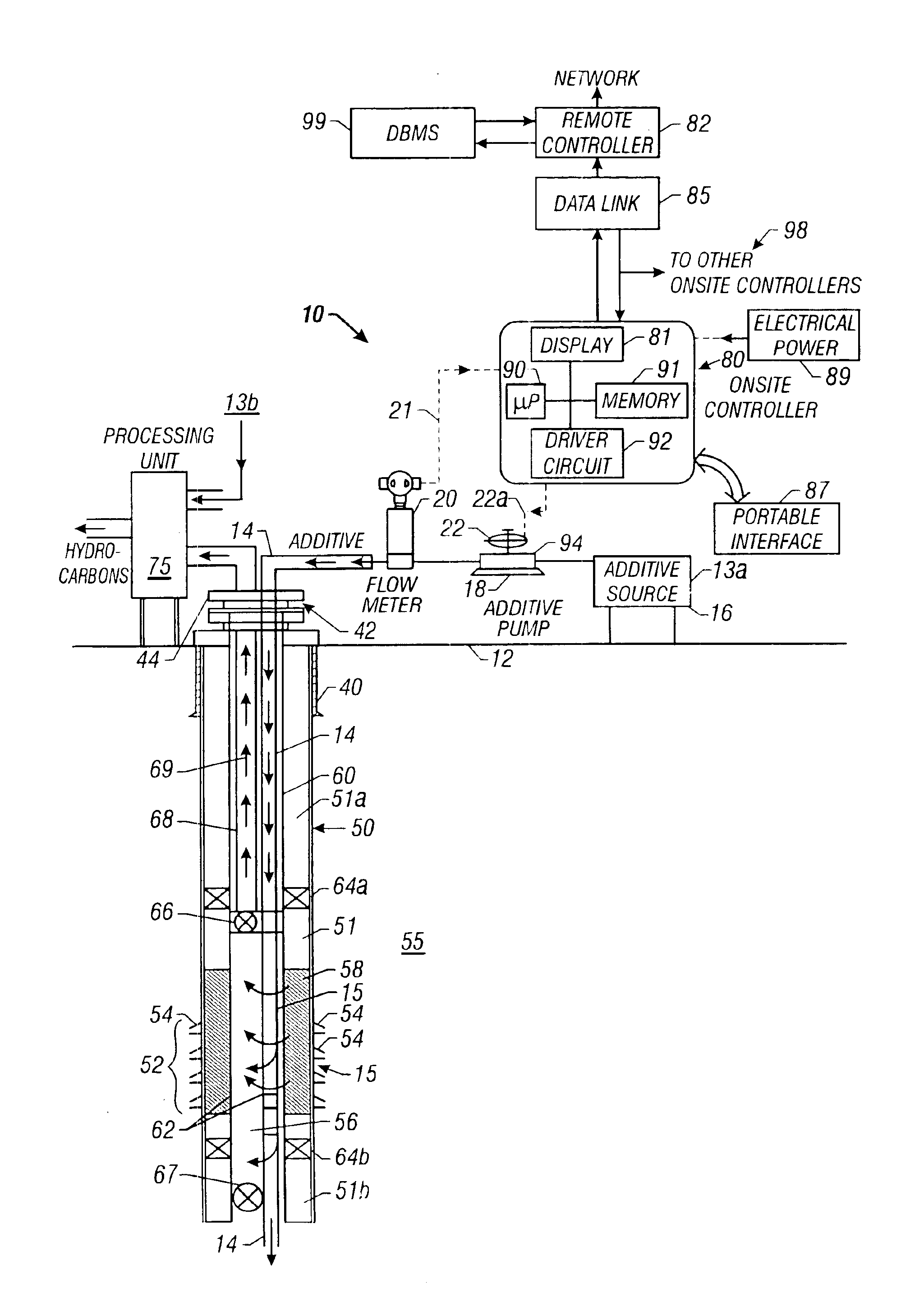 Closed loop additive injection and monitoring system for oilfield operations