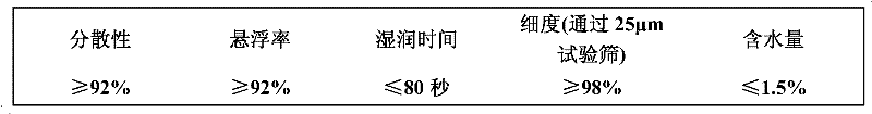 Bactericidal composition containing trifloxystrobin and triazole