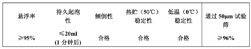 Bactericidal composition containing trifloxystrobin and triazole