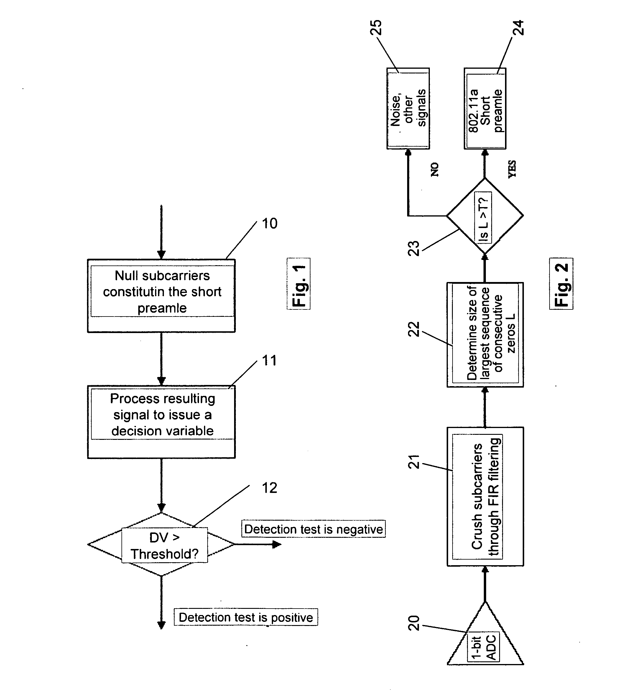 Apparatus and method for detecting preambles according to IEEE 802.11A wireless LAN standard