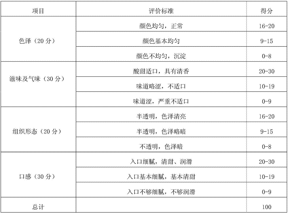 Yacon wine and making method thereof