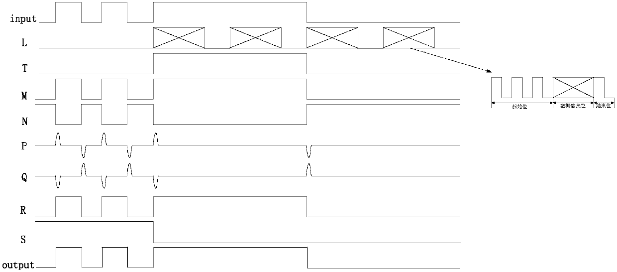 Digital signal isolator