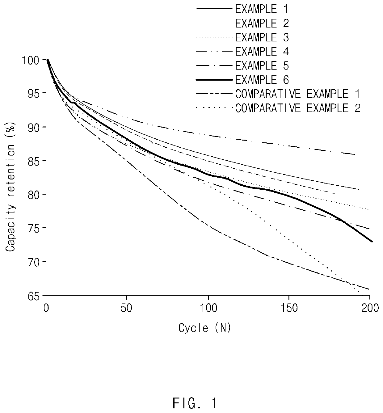 Non-Aqueous Electrolyte Solution For Lithium Secondary Battery And Lithium Secondary Battery Including The Same