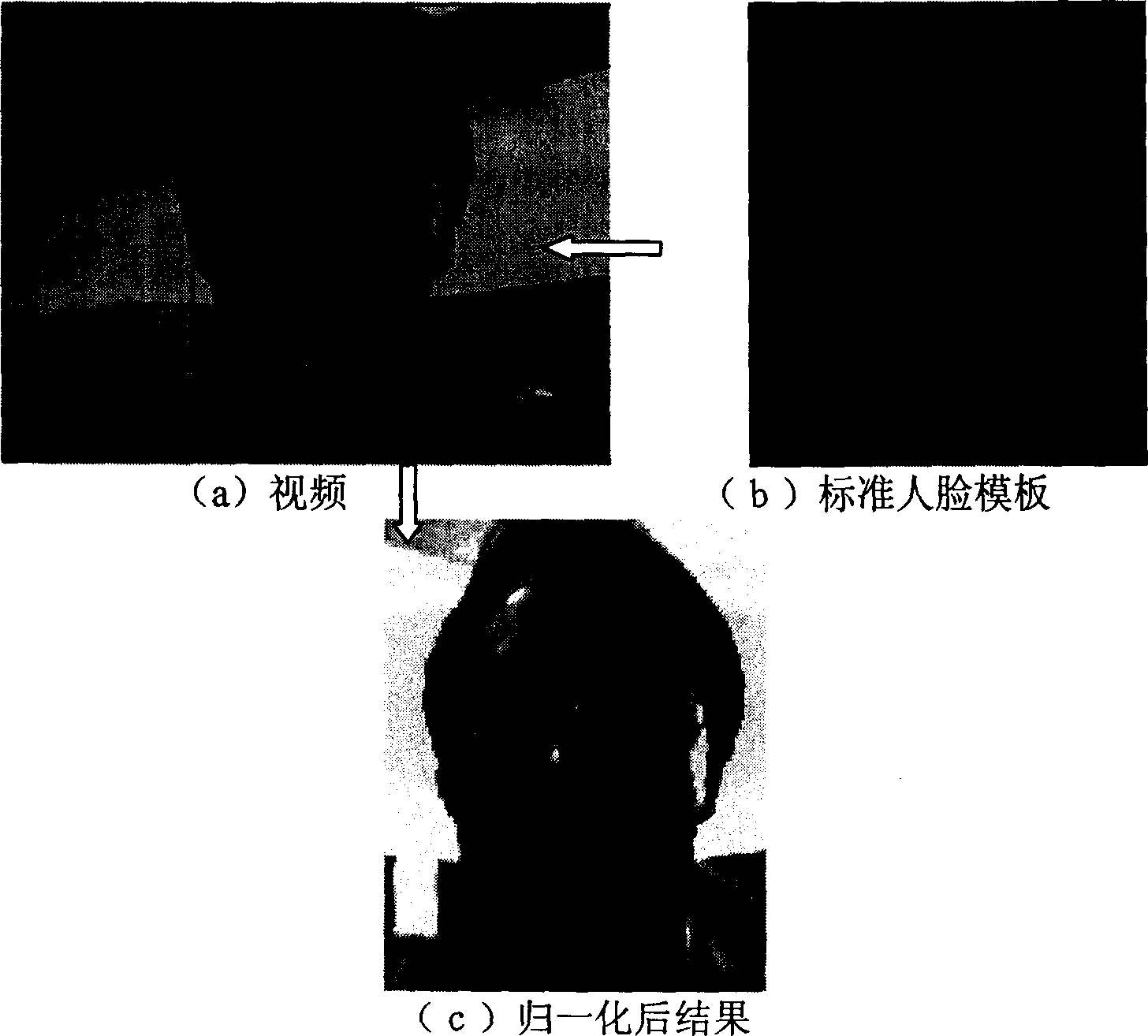 Method and device for distinguishing face expression based on video frequency