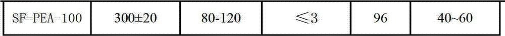 High polymer asphalt modifier and preparation method and application thereof