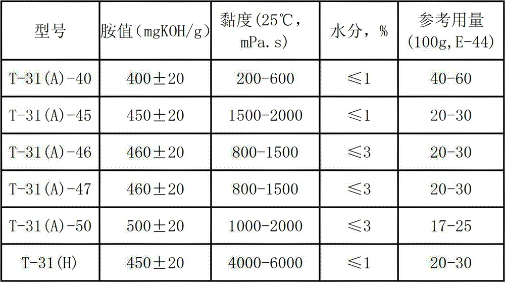 High polymer asphalt modifier and preparation method and application thereof