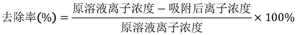 Preparation method of biomass charcoal material for removing phosphorus from sewage