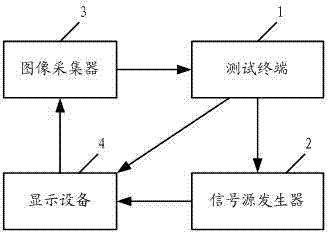 Automatic test system of reproduction ratio