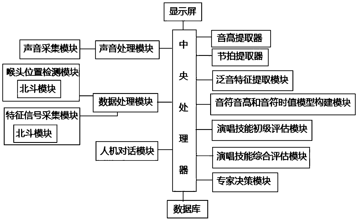 A detection system for singing skills in vocal music teaching