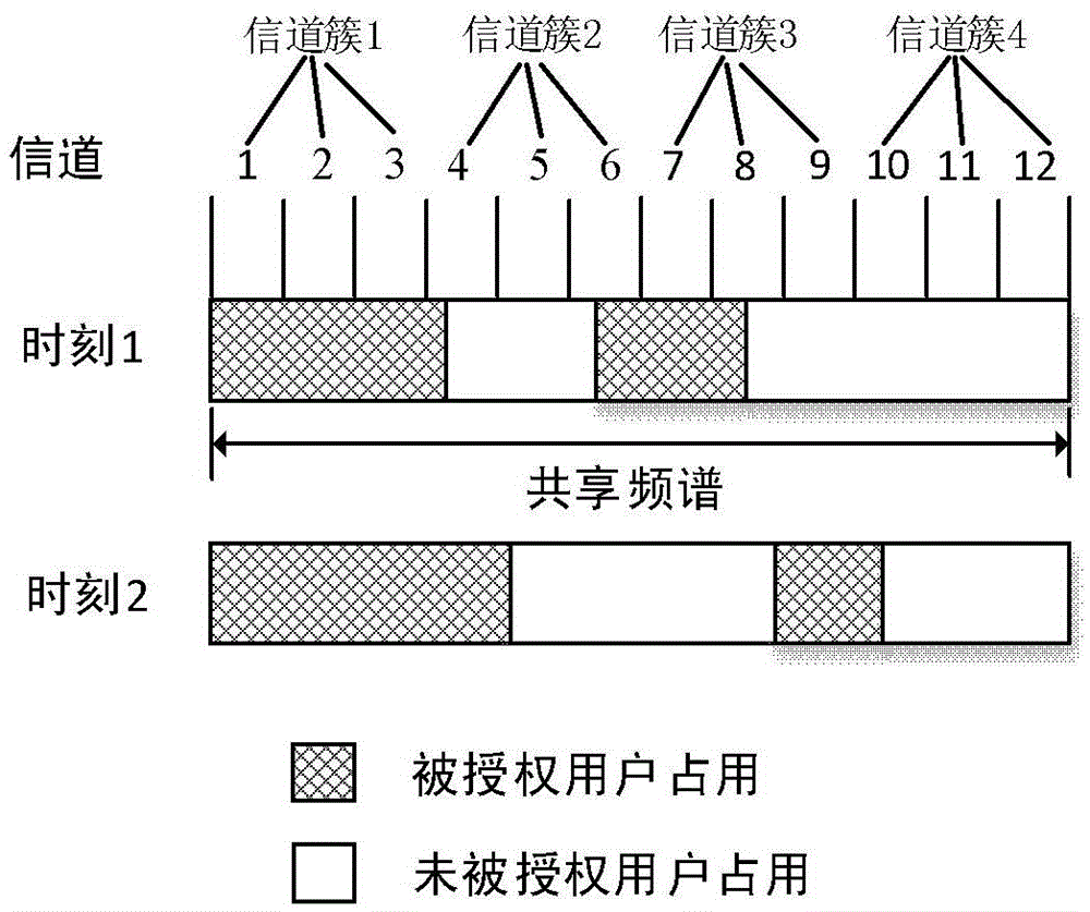 Low-power multi-channel spectrum sensing method and system for cellular communication network