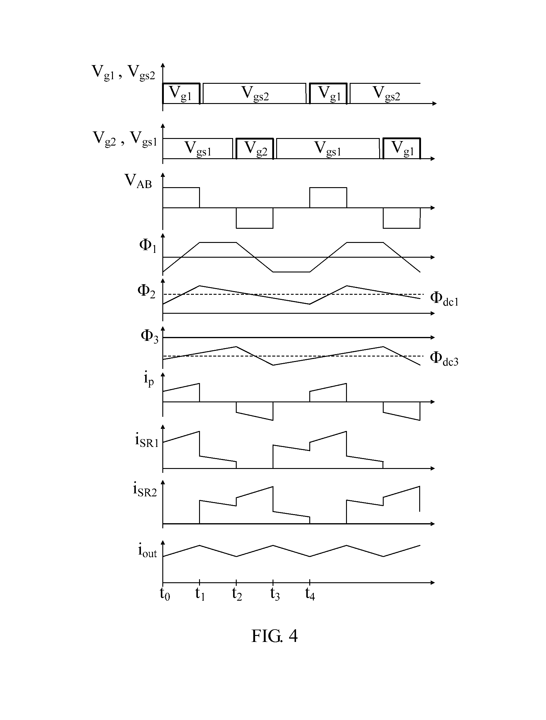 Magnetic integration double-ended converter