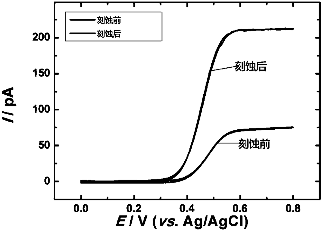 Double-signal non-enzyme signal amplification RNA (ribonucleic acid) nano-biosensor, preparation method and application of nano-biosensor