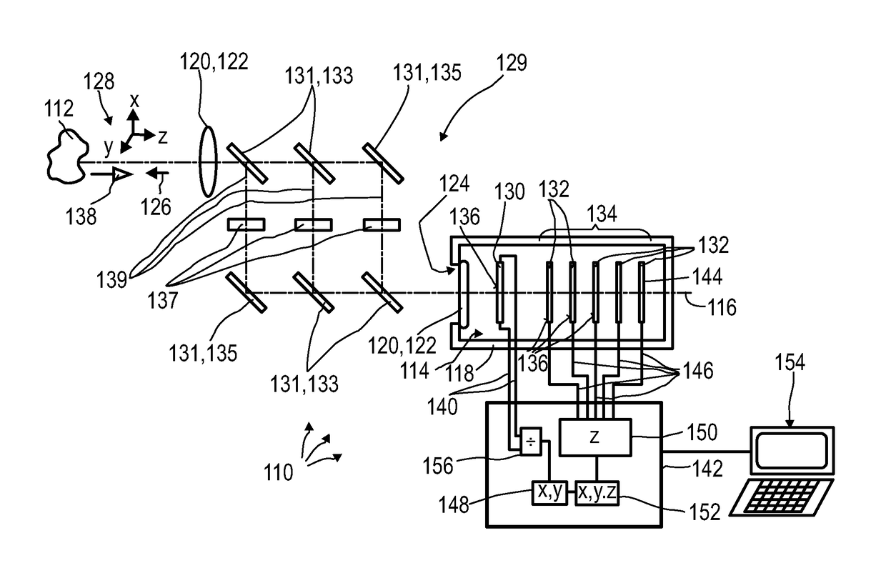 Detector for optically detecting at least one object