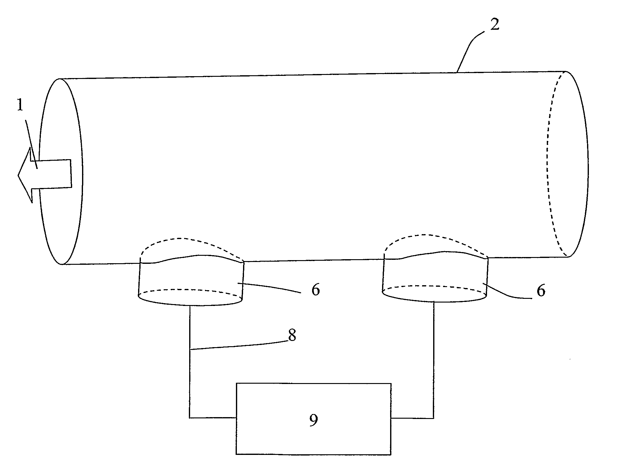 Flow measurements