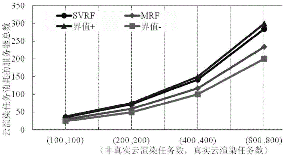 Virtual network embedded system and method for cloud rendering in optical data center network