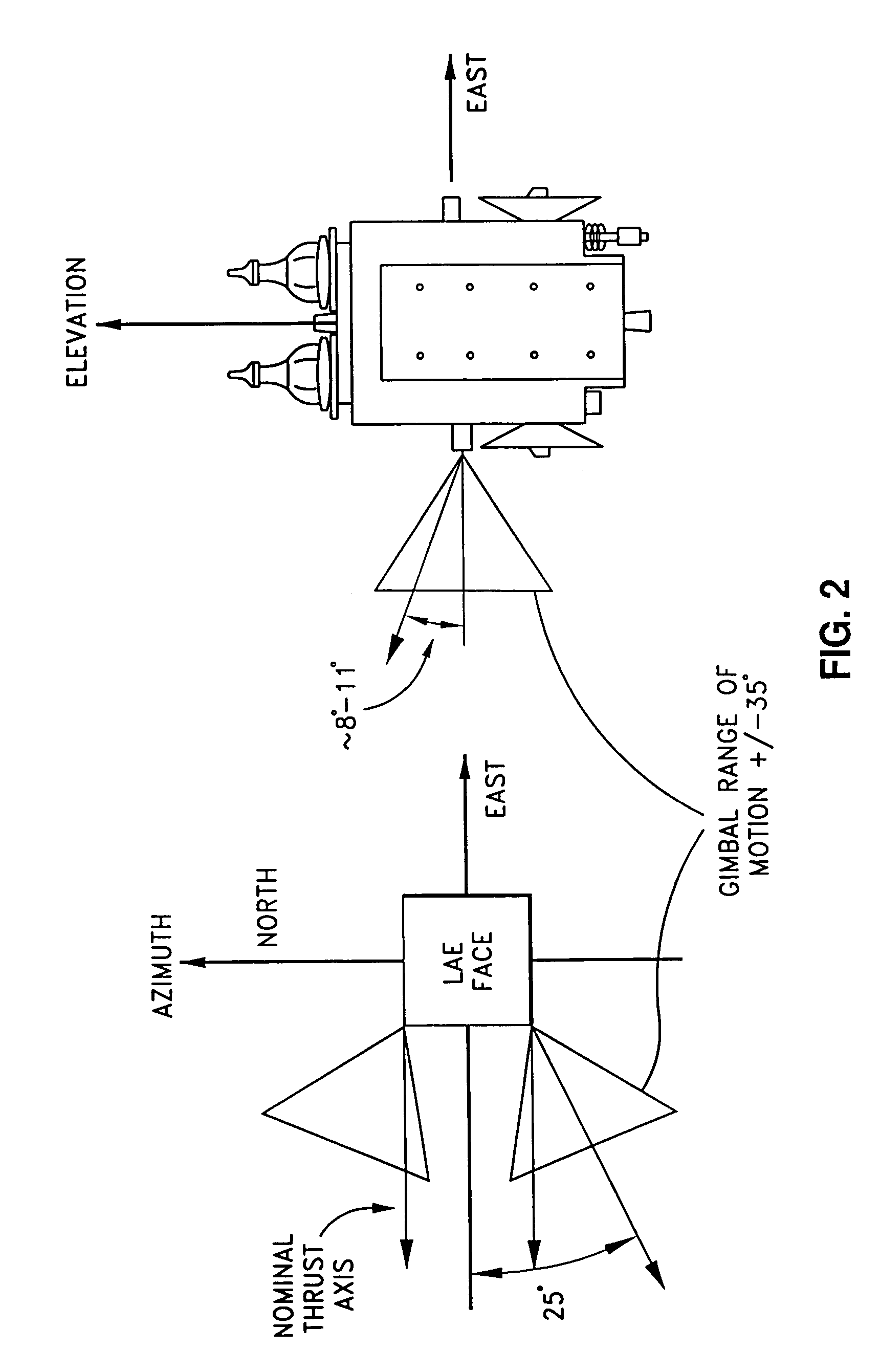 Precision attitude control system for gimbaled thruster