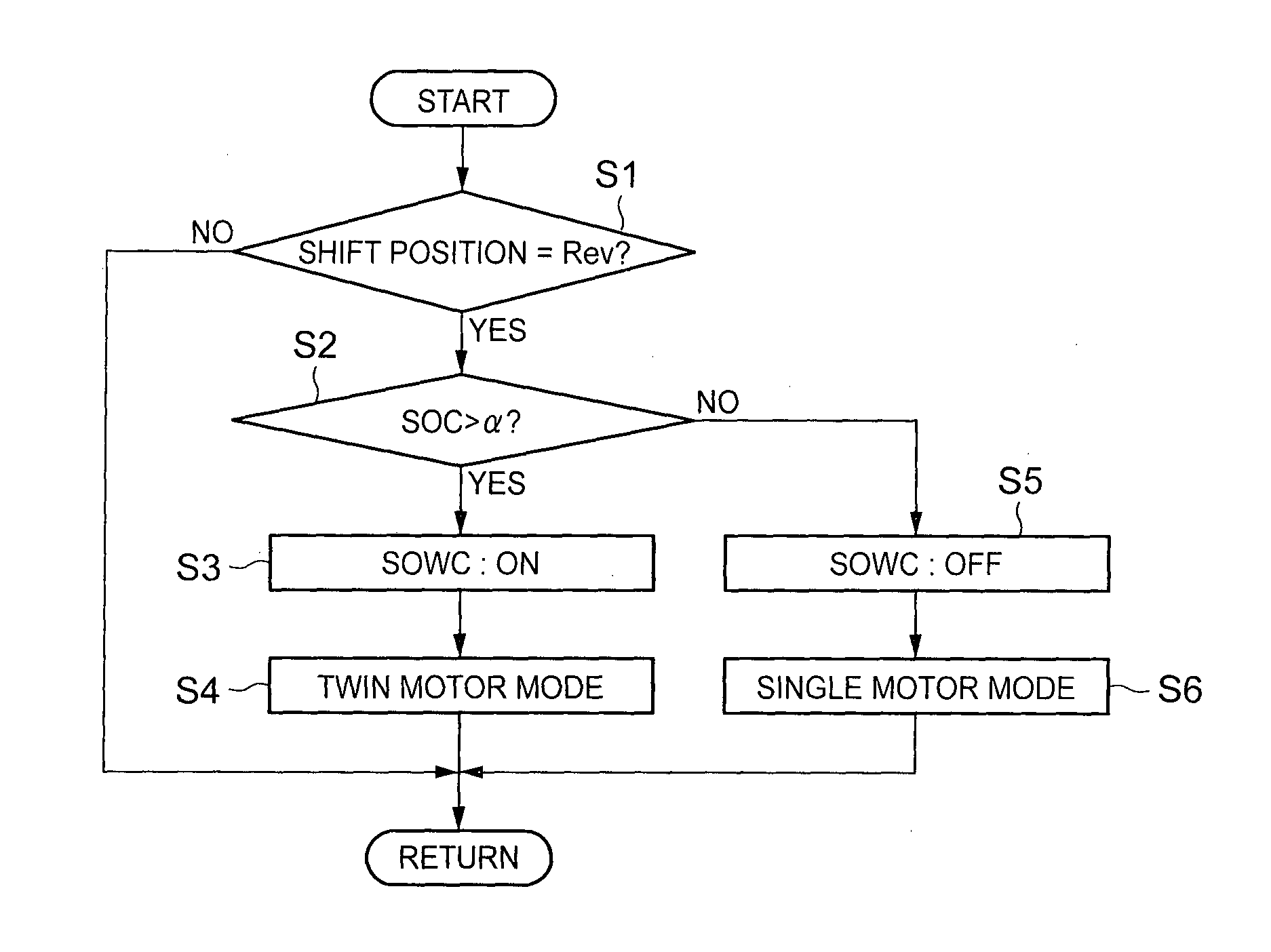 Control device for hybrid vehicle and hybrid vehicle