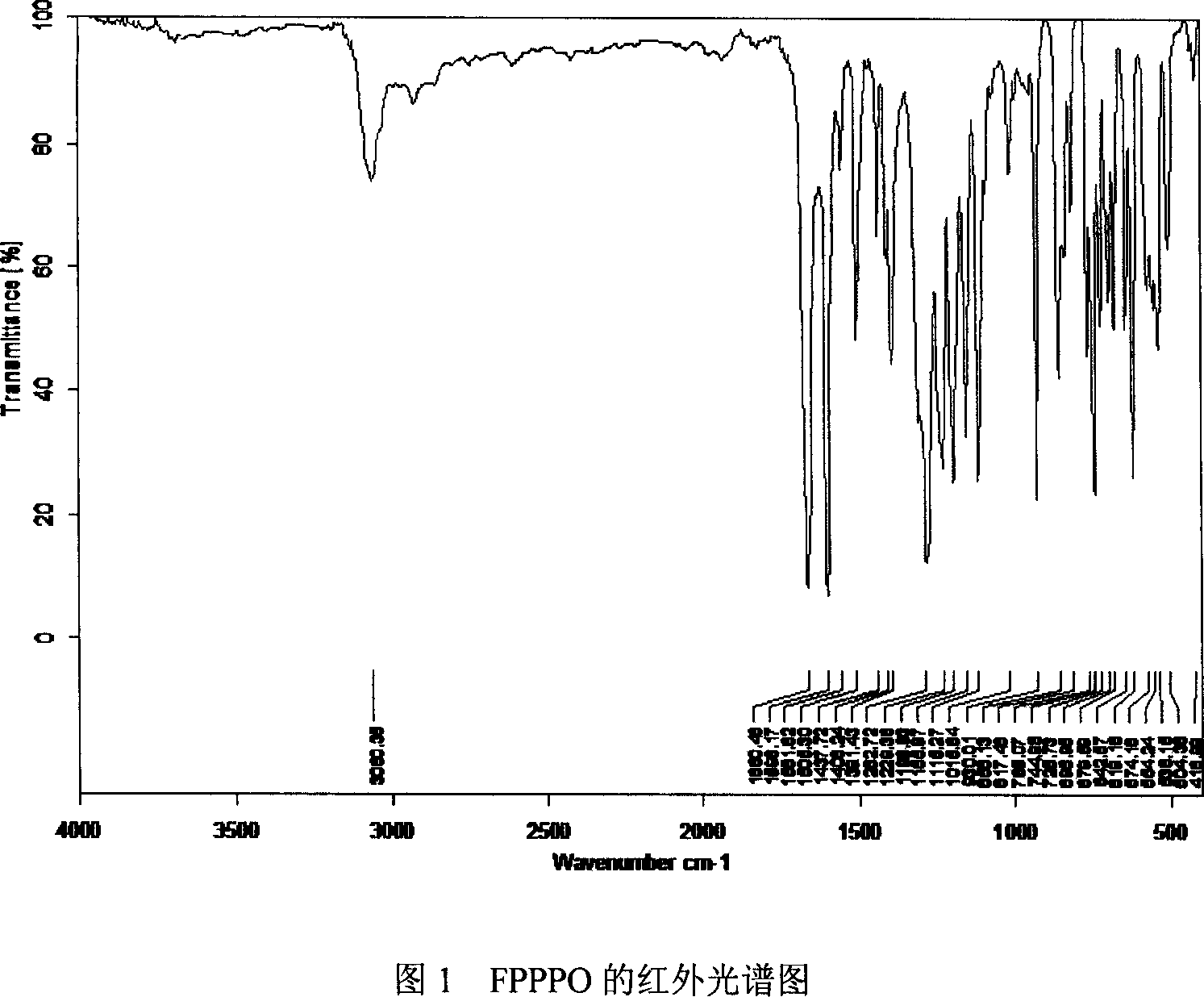 Bi(4-(4-fluorobenzoyl)phenyl)phenyl phosphine oxide monomer and synthetic method thereof