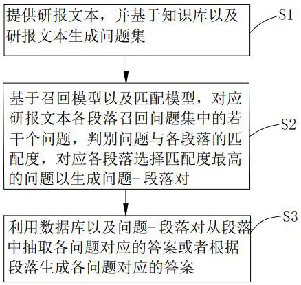 Research report question and answer generation method and system and computer readable storage medium