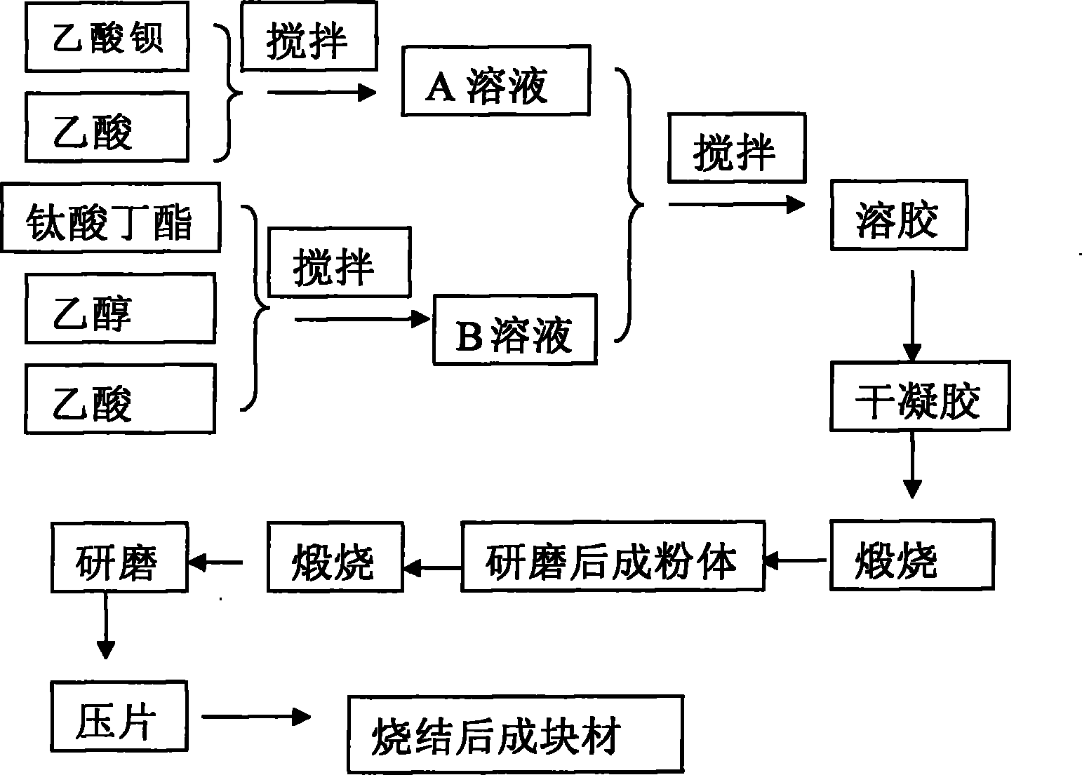 Method for preparing high dielectric constant barium titanate ceramic