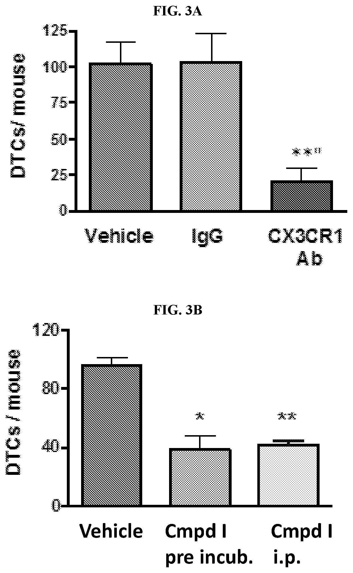 Substituted pyrrolo[1,2-a]quinoxalin-4(5H)-ones as CX3CR1 antagonists