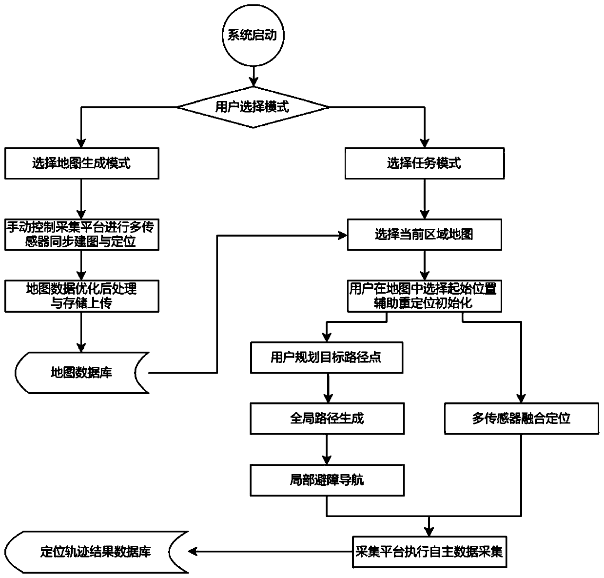 Positioning data acquisition method and system