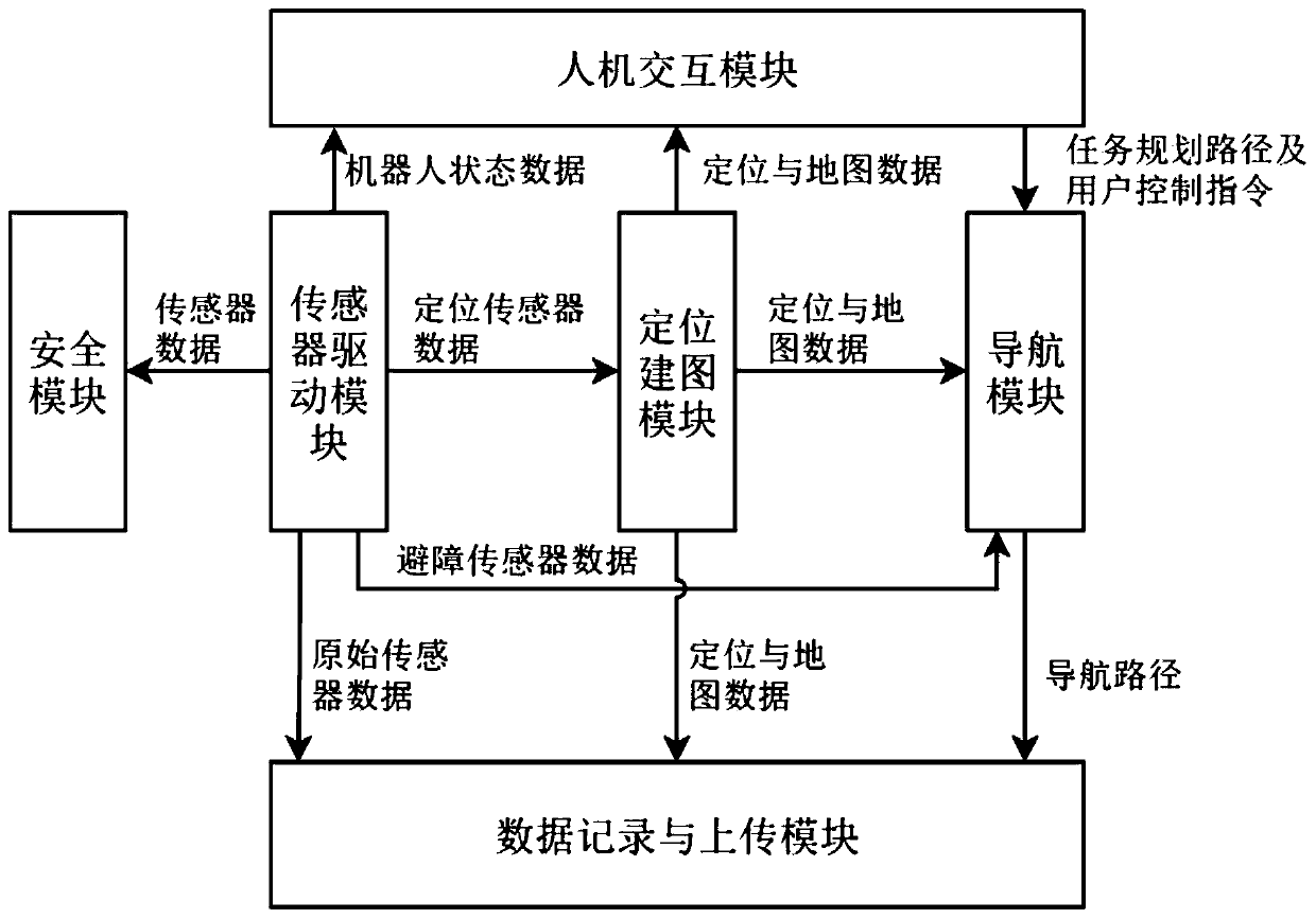 Positioning data acquisition method and system