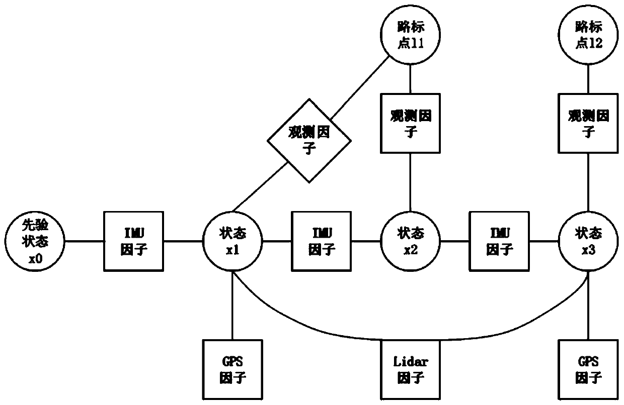 Positioning data acquisition method and system