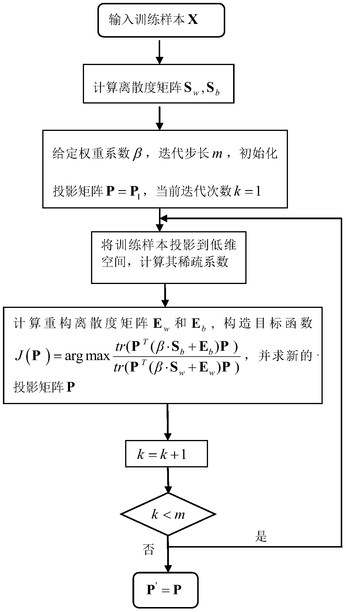 Image feature extraction method based on the combination of src‑dp and lda