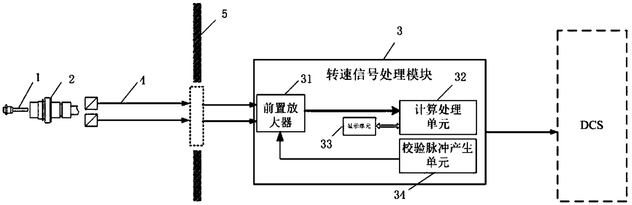 Nuclear power station main pump rotating speed measurement system and method