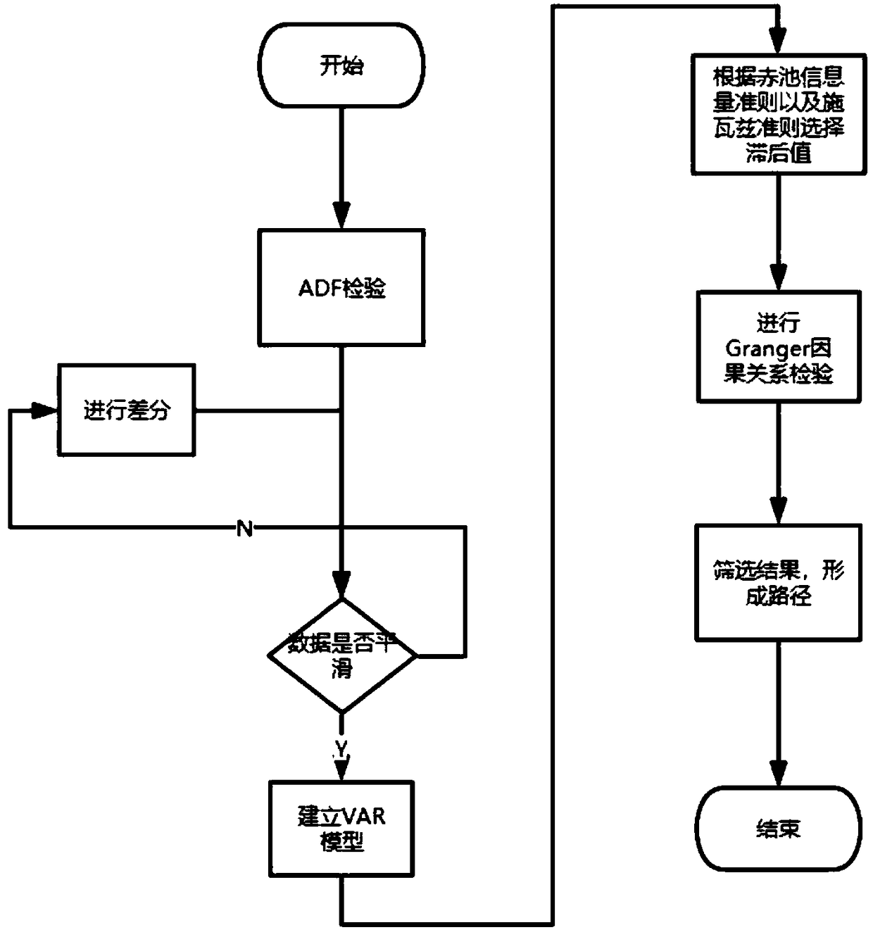 A method of mining an air pollution propagation path