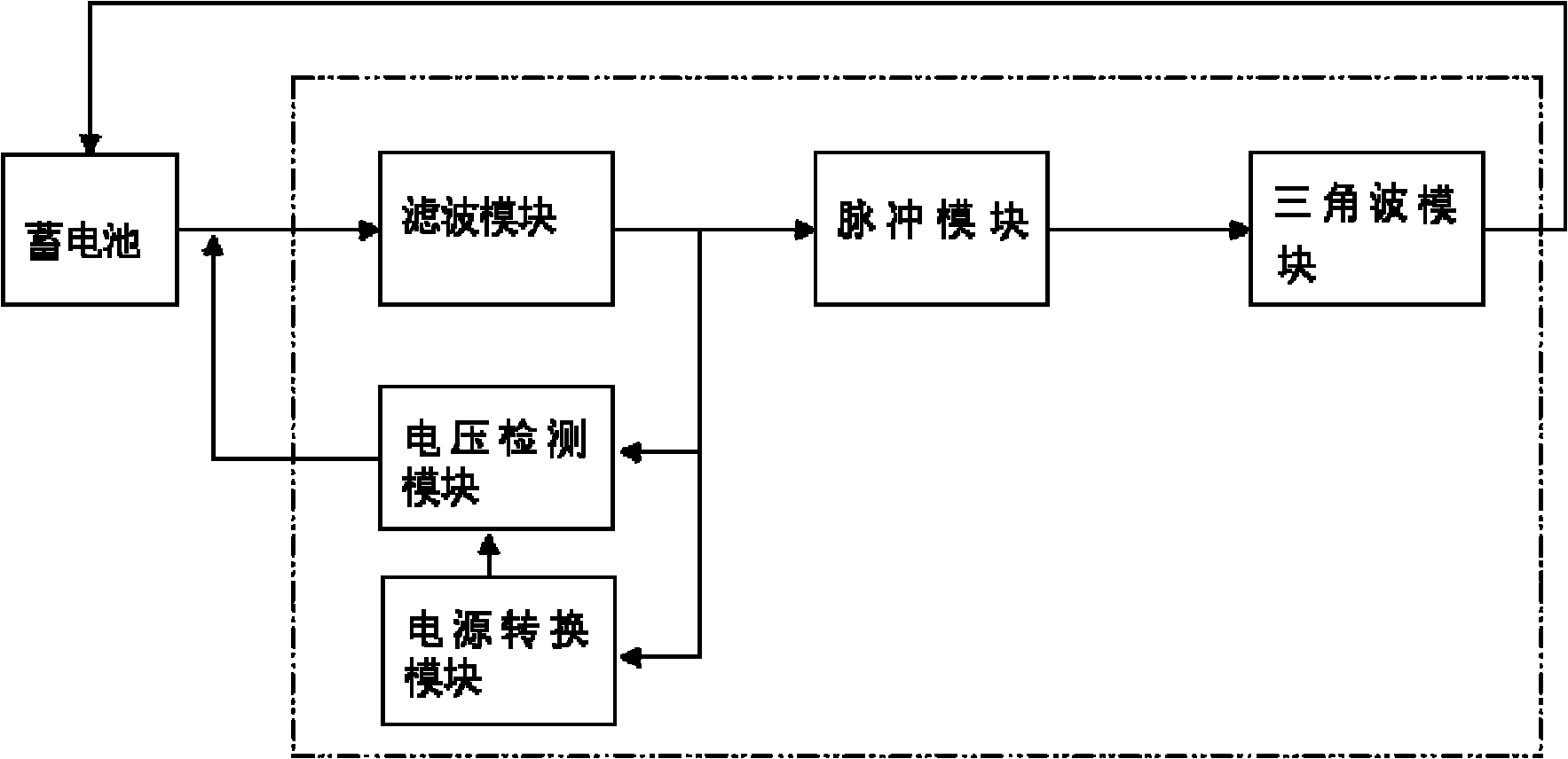 Storage battery partner device