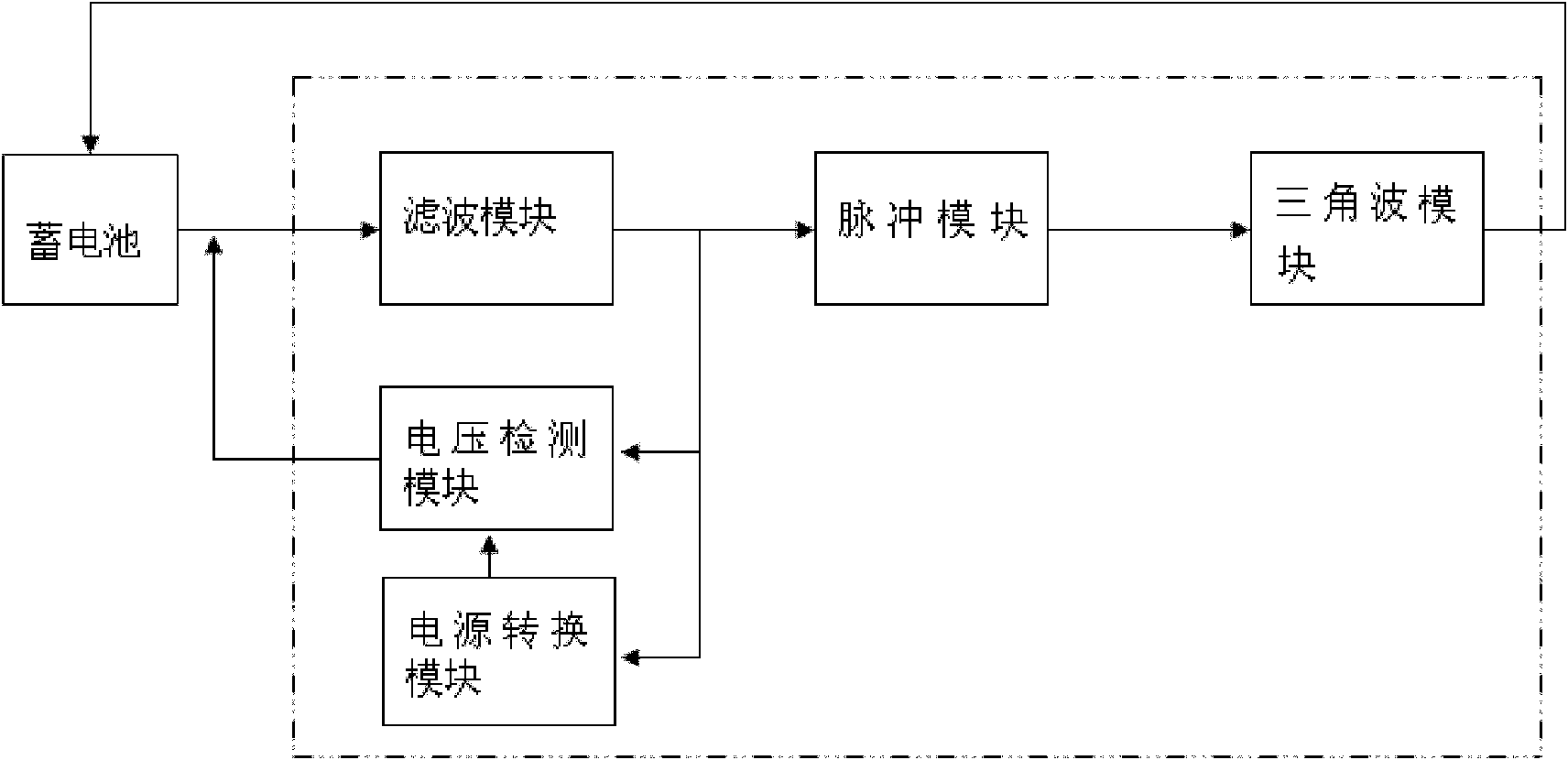 Storage battery partner device