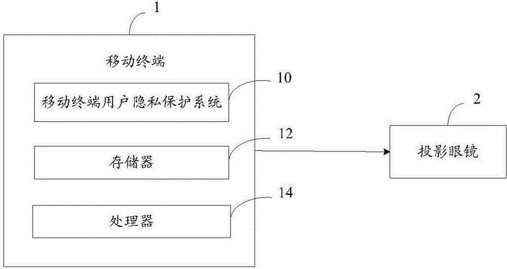 Mobile terminal user privacy protection method and system