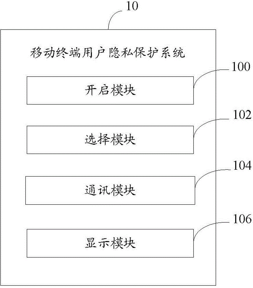 Mobile terminal user privacy protection method and system