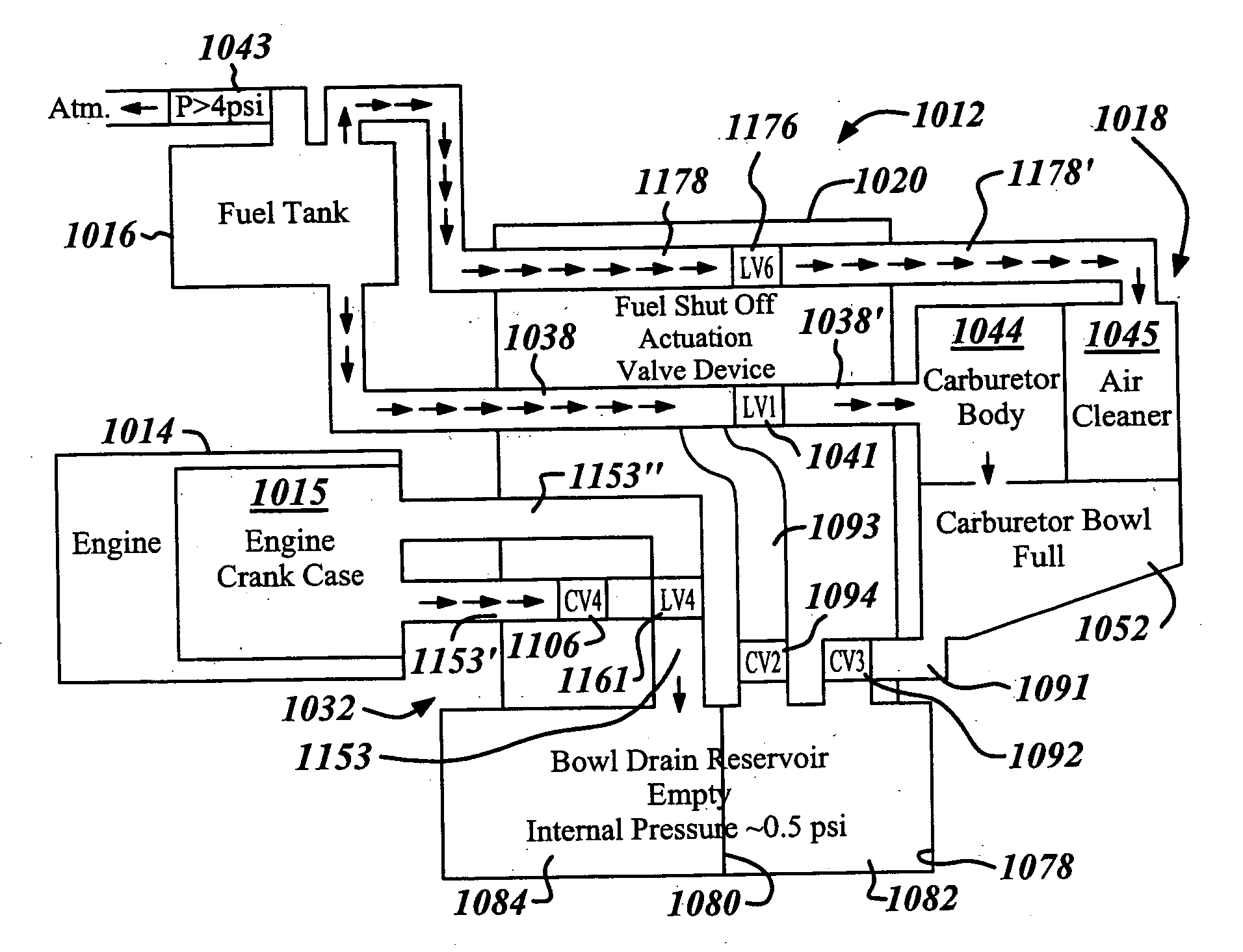 Controlling evaporative emissions in a fuel system