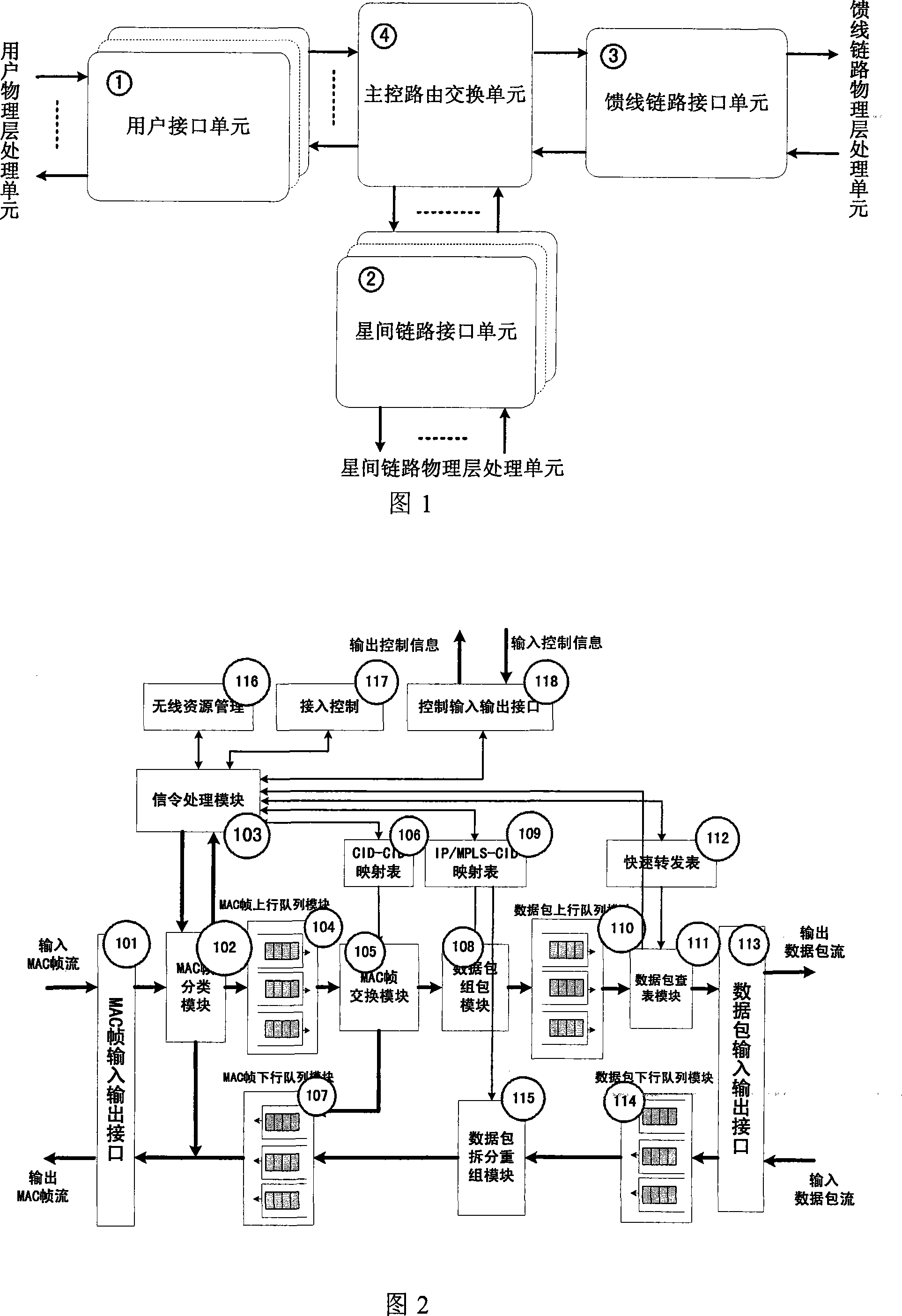 Start carried routing switching system for broadband satellite communication