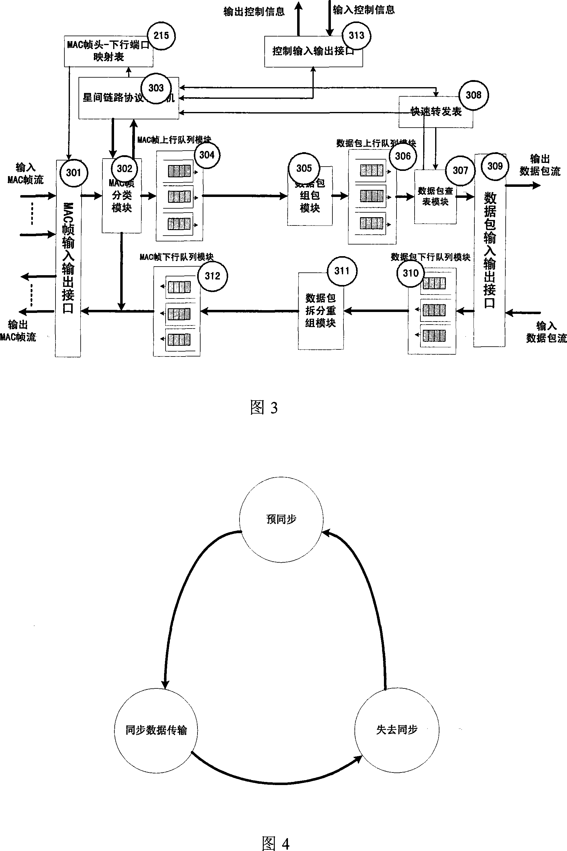 Start carried routing switching system for broadband satellite communication