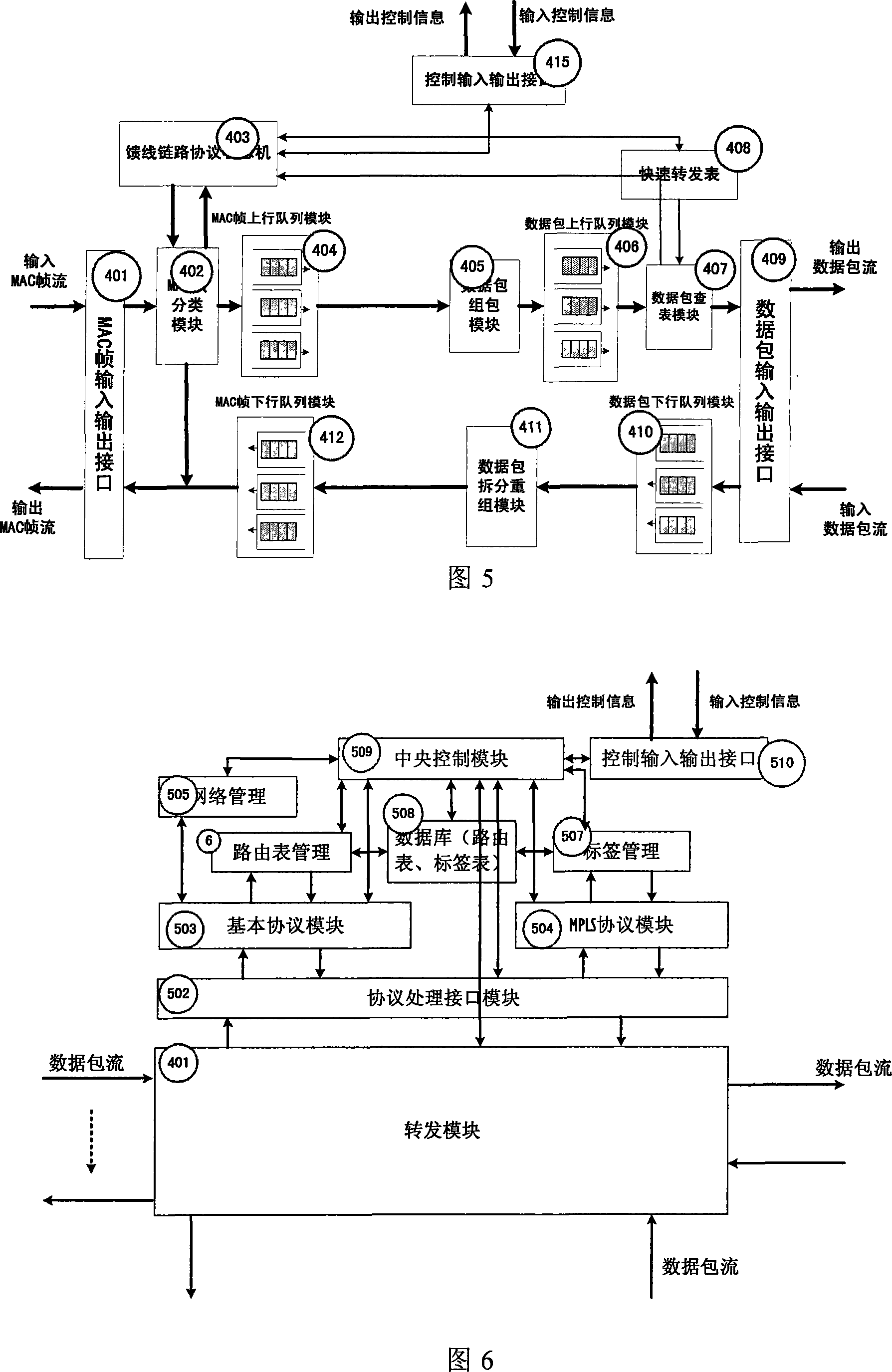 Start carried routing switching system for broadband satellite communication